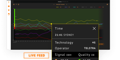 Kallo Monitoring